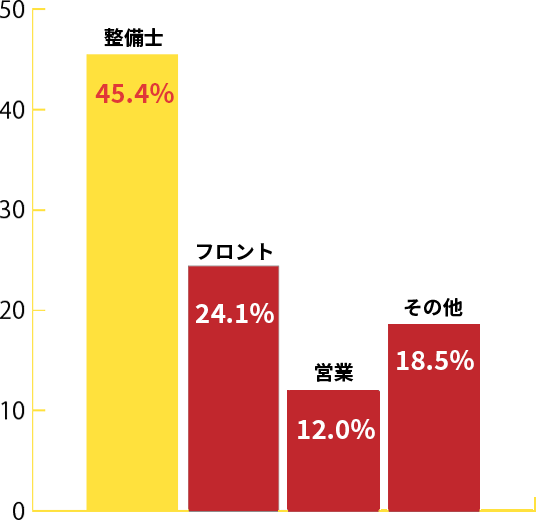 社内の研修制度